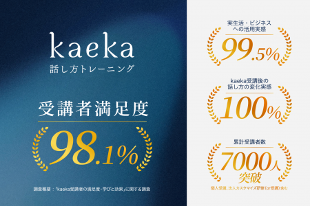 kaeka受講者の98.1％が「満足」、99.5％が実生活・ビ