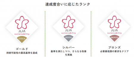 （一社）日本皮革産業連合会が「JLIAサステナブル企業