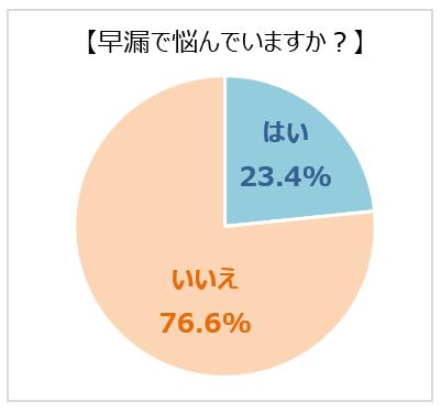 ～ 早漏の実態が日本初の大規模調査で明らかに utf-8