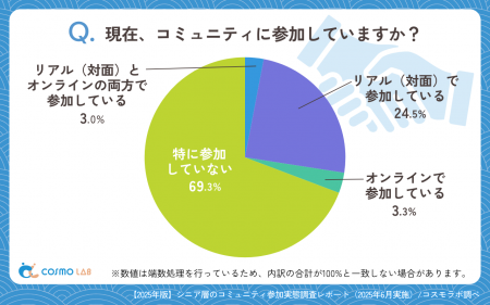 【シニアの最新調査】健康と地域活動が鍵！シニアが選