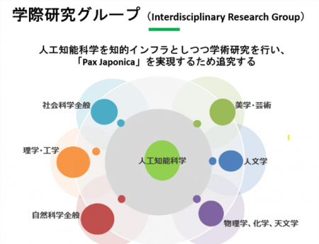 【株式会社原田武夫国際戦略情報研究所(IISIA)】新You