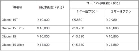 シャオミ・ジャパン、２つのサービス導入でカスタマー