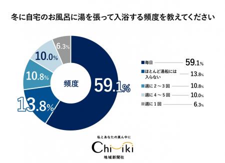 【お風呂アンケート】11月21日「お湯処特集号」に向け