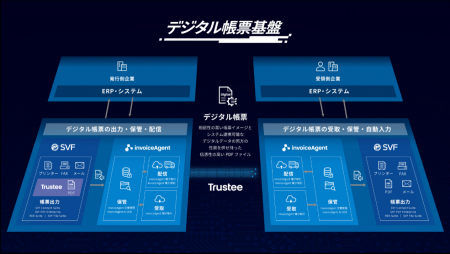 三井住友ファイナンス＆リース株式会社シンガポール支