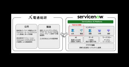 電通総研、ServiceNow Japan（サービスナウ　ジャパン