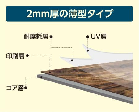壁や床など多用途に使えるリフォーム建材「SPC多用途