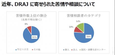 一般社団法人 日本データ復旧協会-DRAJ　2024年utf-8
