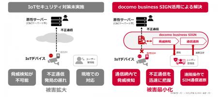 セキュリティ機能を標準搭載した新たなIoTサービutf-8