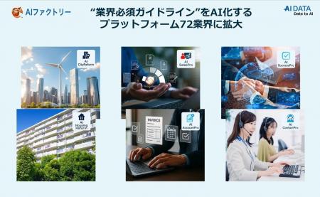AIデータ社、“業界必須ガイドライン”をAI化するプラッ