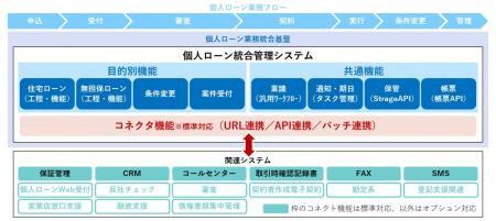 日本電子計算株式会社と個人ローン業務の次世代変革を