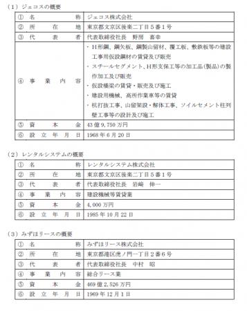 ジェコスならびにジェコス連結子会社のレンタルシステ