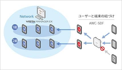 【ベンダーの垣根を超えたネットワーク管理を実utf-8