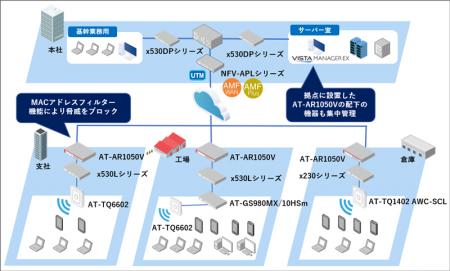 ＜ファームウェアバージョンアップで機能拡張をutf-8
