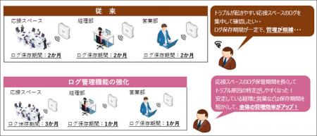 無線LAN環境のマップ表示とログ管理の機能拡張でutf-8