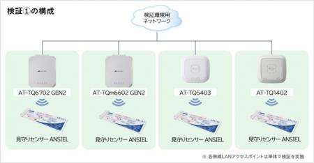 ＜接続検証：病院や介護施設の効率的な見守り業utf-8
