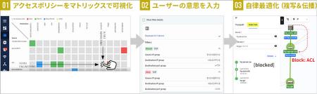 –新ソリューションAMF Plusに対応！–ネットワーutf-8