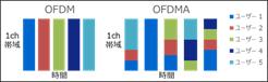 Wi-Fi 6対応無線LANアクセスポイント標準価格改utf-8