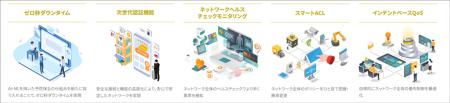 ビジネス成長の糧となるデータ集積とITインフラutf-8