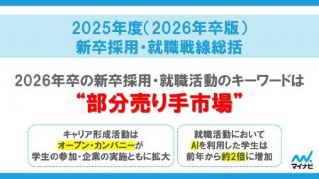 マイナビ、「2025年度（2026年卒版）新卒採用・就職戦