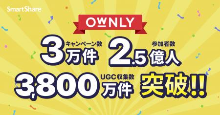 「OWNLY」がSNSキャンペーン累計実施数3万件・参加者