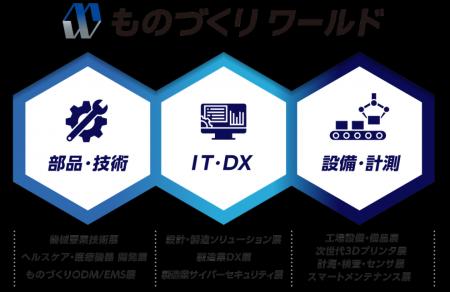 「2025年の崖」目前-製造業DXとAI活用の現在地とは？