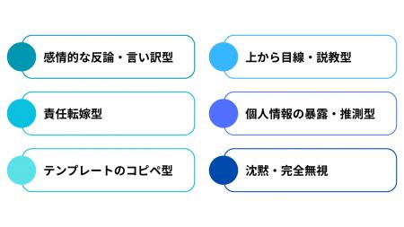 知らないと炎上リスク増大！店舗の評判を落とすGoogle