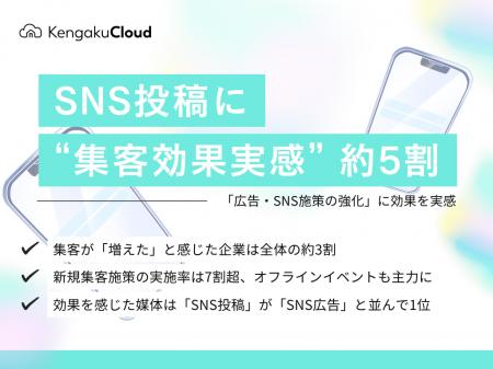 ＜工務店の集客チャネル調査2025＞SNS投稿に“集客効果