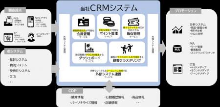 CRMシステムの新定番「SatisfaCRM」登場！