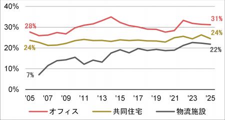 【新レポート発行】不動産マーケットリサーチレポート