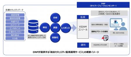 セキュリティ監視運用サービスにCortex XSIAMを追加し