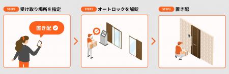 【大京アステージ／穴吹コミュニティ】既存マンutf-8