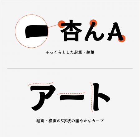 タイププロジェクト、みずみずしい果実からしたたる雫