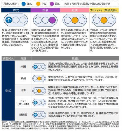 グローバル市場見通し（2025年9月）～株式見通しutf-8