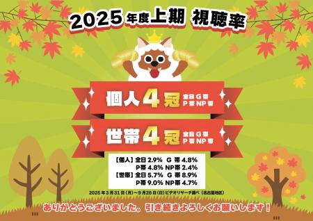 おかげさまでメ～テレは、2025年度上期平均視聴率　個