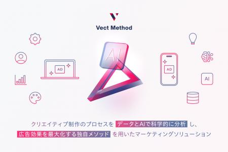 データとAIで広告クリエイティブの成功サイクルを築く