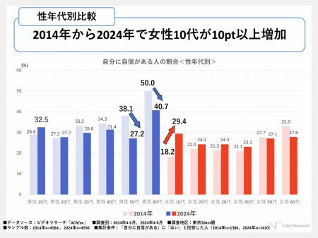 「自分に自信がある」人の最新像はワーク・ライutf-8