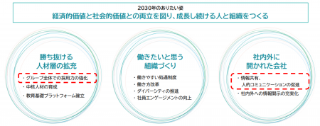 退職者と現役社員の交流拠点「アルムナイコミュニティ
