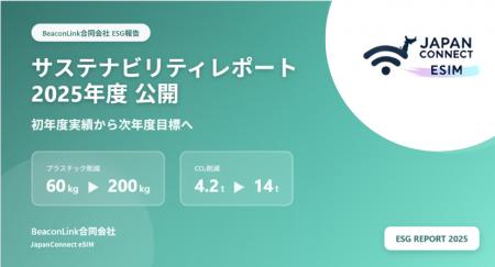 「JapanConnect eSIM サステナビリティレポート 2025