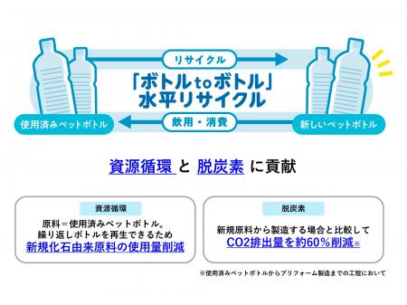 サントリー　１００％リサイクルペットボトルの販売本