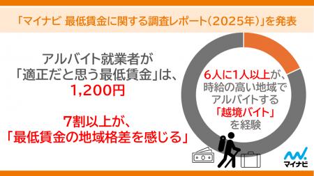 「マイナビ 最低賃金に関する調査レポート（2025年）