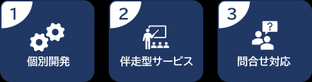 リコージャパン、Microsoft 365 Copilotを活用促進す