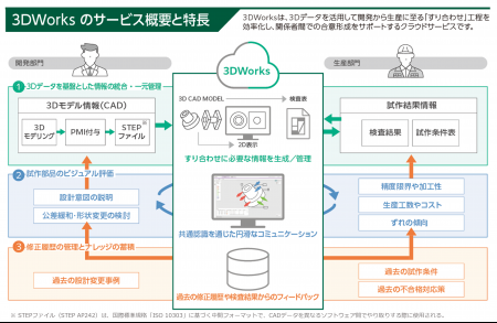 製造業の開発・生産現場の業務を革新するクラウドサー