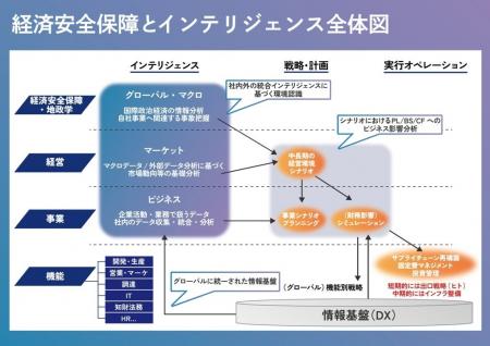 日本発・独立系コンサルティングファームのレイヤーズ