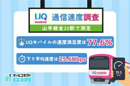 【通信速度調査】UQモバイルで山手線全30駅実測、日常