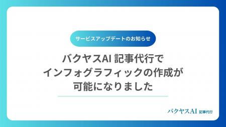 バクヤスAI 記事代行に画像制作プランが追加　インフ