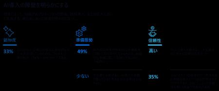 Access Partnership：日本におけるAIに関する調査レポ