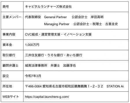 中堅企業の“新規事業投資”を後押し──5億円スモールCVC
