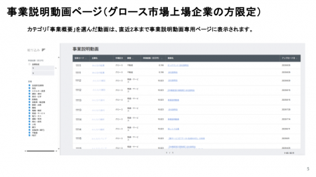 東証グロース「事業説明動画集」の正式配信を開始