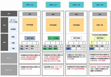 協力会社管理/建物メンテナンスを一元化する新ダッシ