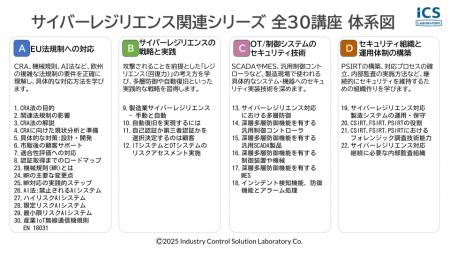 製造業の喫緊の課題「EUサイバーレジリエンス法」への